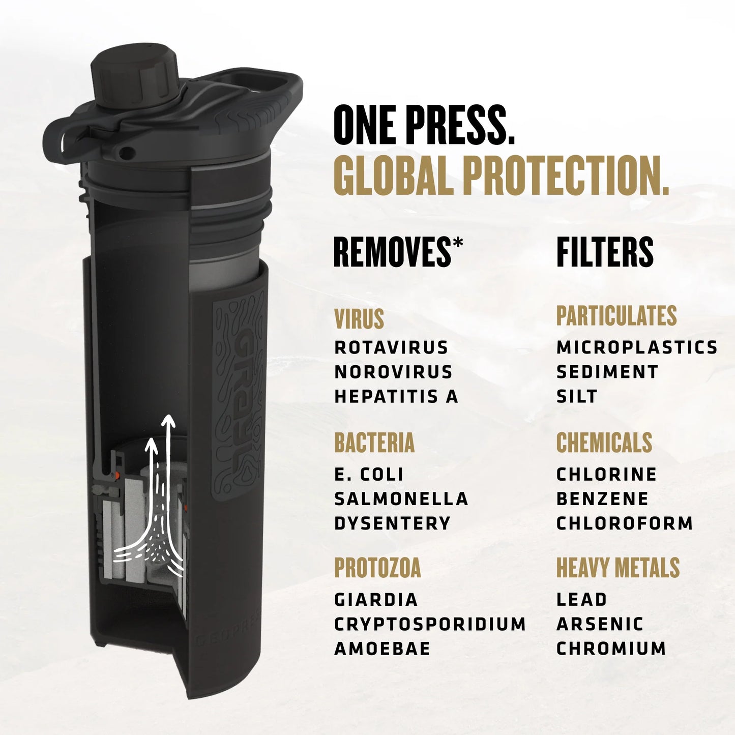 Grayl 24oz GeoPress® Purifier - Covert