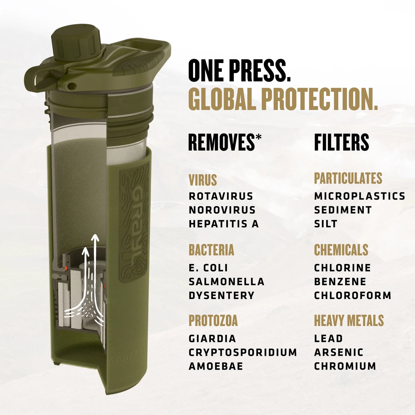 Grayl 24oz GeoPress® Purifier - Covert